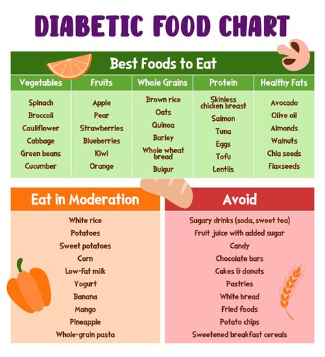 Chart Printable List Of Foods For Diabetics