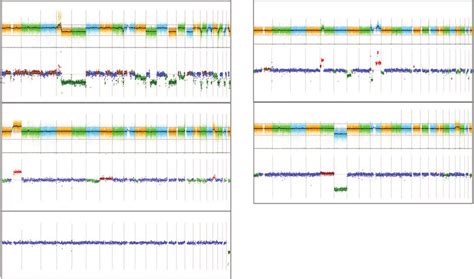 Calculation of Copy Number 的图像结果
