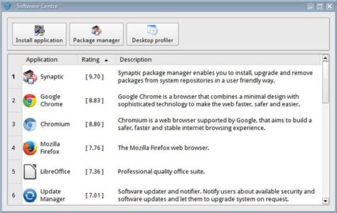 Image result for Q4OS Linux Gaming
