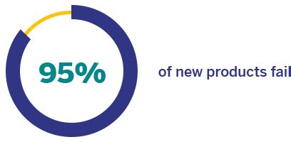 101z cash player incentives,practice consistently