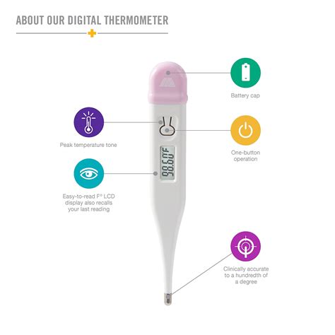 Natural cycles which thermometer battery - lasopaadvanced