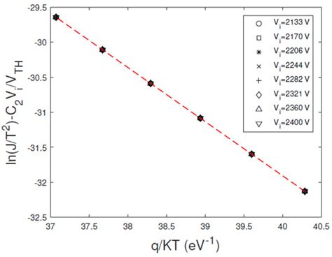 A Novel Extraction Procedure of Contact Characteristic Parameters from ...