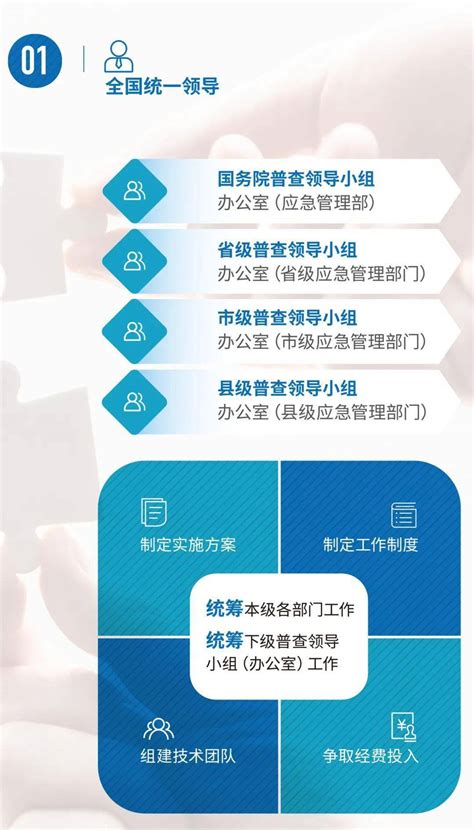 【四川】成都市金堂县举行2021年“安全生产月”启动仪式暨风险普查宣传活动