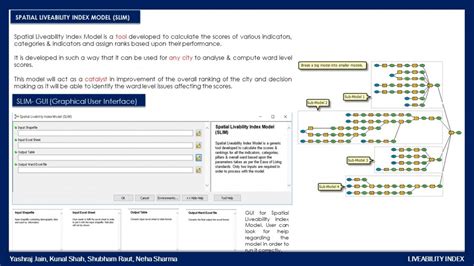 Liveability Index | CEPT - Portfolio