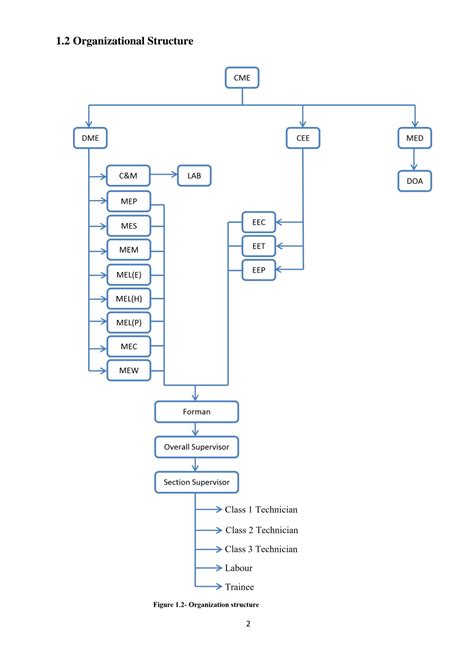 Chief Engineer System Orgnization Structure 的图像结果