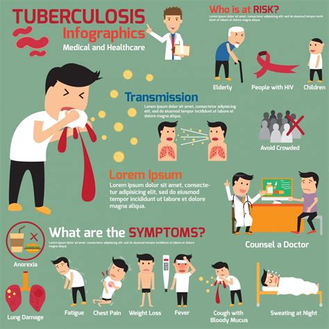 Tuberculosis (TB) Testing | Utah County Health Department