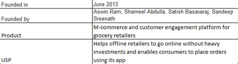 Bangalore-based Jiffstore offers m-commerce platform to grocery ...