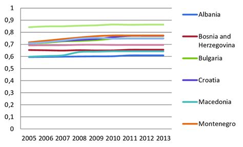Education Index 的图像结果
