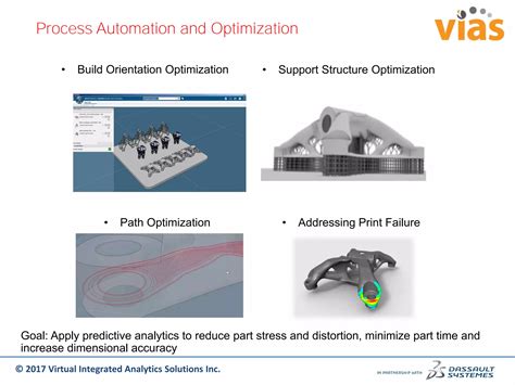 Additive Manufacturing Journal 的图像结果