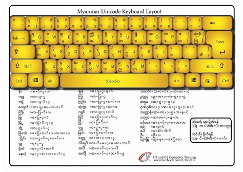 Computer Basics for Beginners Myanmar 的图像结果