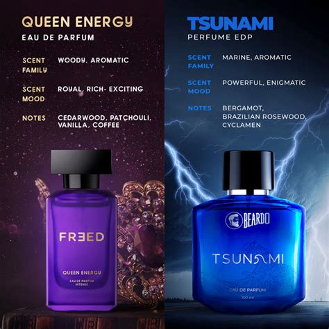 QE Tsunami x BeardoxFreed Ultimate His & Hers Perfume Combo – Beardo India