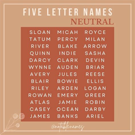 Gender Neutral 5 Letter Names
