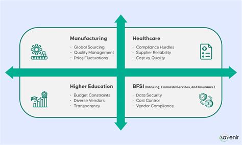 Image result for E-Procurement Challenges