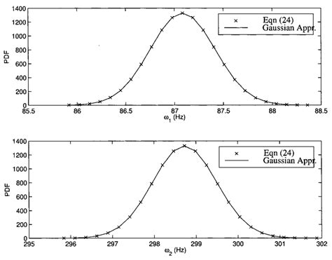 Image result for Finding Conditional PDFs