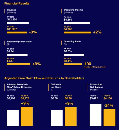 Image result for CSX Stock Analysis
