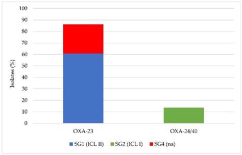 Susceptibility Testing of Colistin for Acinetobacter baumannii: How Far ...