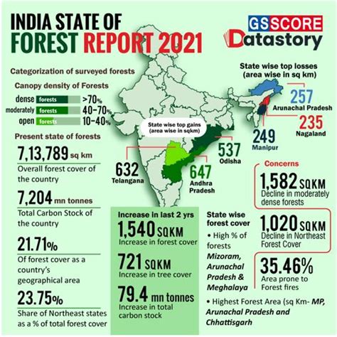 Forests a national asset and major contributor to financial wealth: SC ...