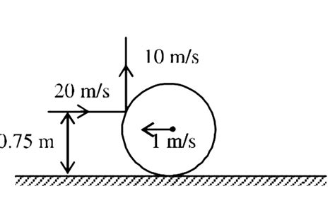 A thin ring of mass 2kg and radius 0.5 m is rolling without on a ...