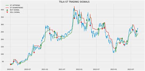 Image result for Python Matplot Lib Trend Indicator