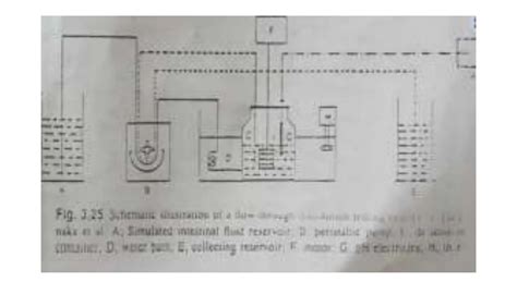 Image result for Dissolution Method Procedure