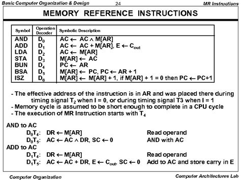 Image result for Basic Computer Instructions