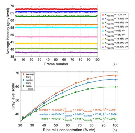 Image result for Variations of Parameters First Order