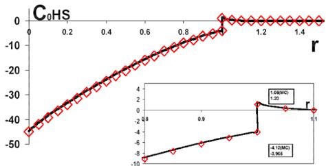 Image result for Direct Correlation