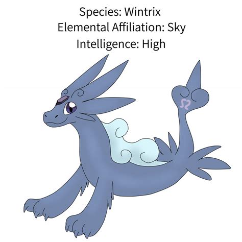 Gamma Wintrix 的图像结果