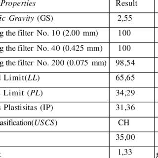 Image result for Compaction Test