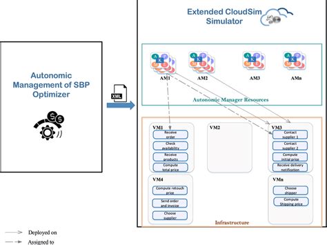 Image result for SBP Stage Program