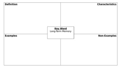 Image result for Tutor2u Memory