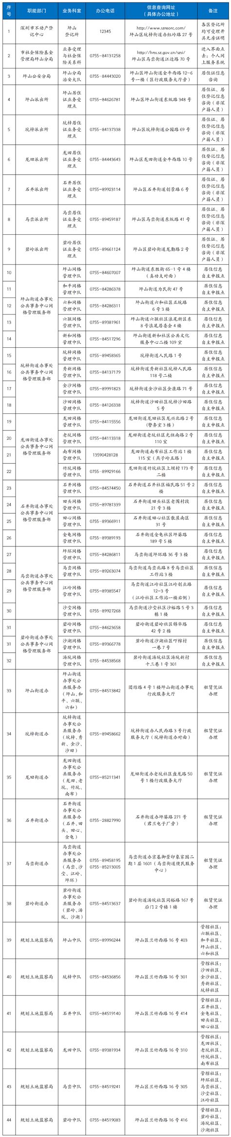 深圳市坪山区2023年小一、初一学位申请指南-坪山区人民政府