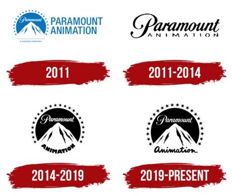 Image result for Paramount Plus Logo Animation