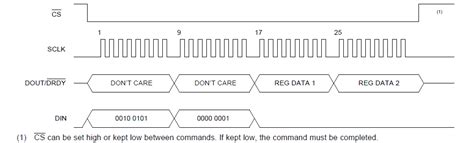 Image result for SPI Arduino Connection