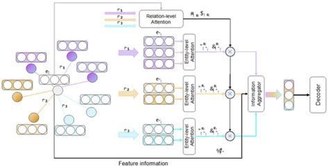 Hierarchical Perceptual Graph Attention Network for Knowledge Graph ...