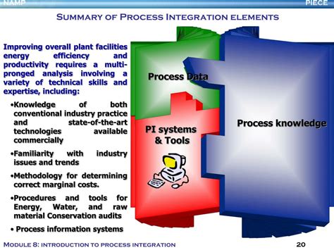 Image result for Process Integration 5-Axis