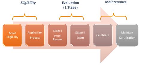 PgMP Process 的图像结果