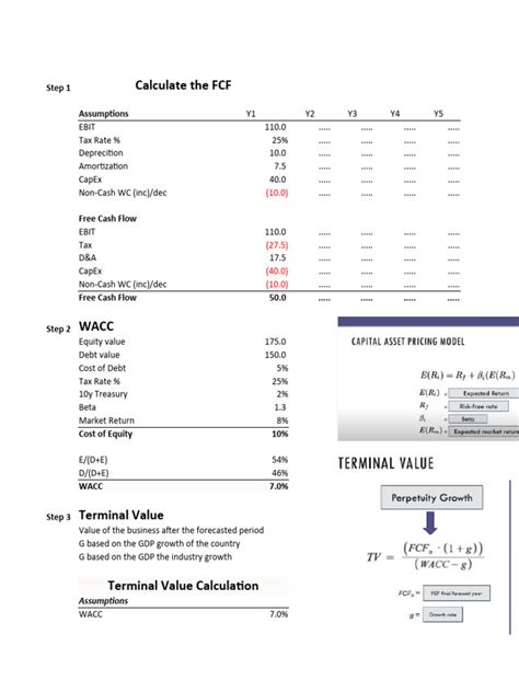 Image result for DCF Model Example