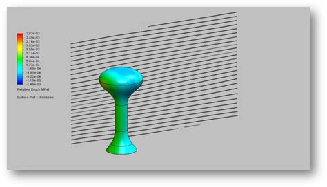 Surface Plots Flow Simulation SolidWorks 的图像结果