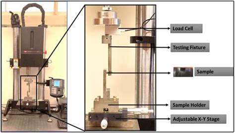 Fuzzy Approach for Reliability Modeling of Lead-Free Solder Joints in ...