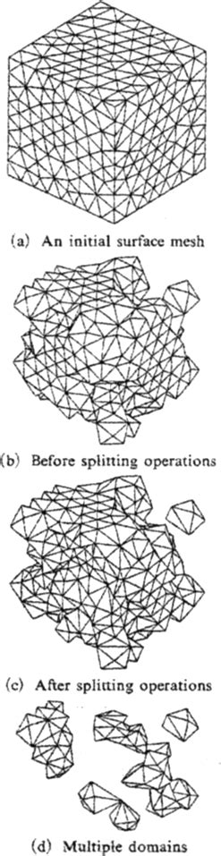 Procedural Mesh Generation 的图像结果