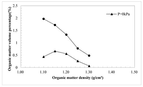 Quantitative Analysis of 3D Reconstruction Parameters of Multi ...