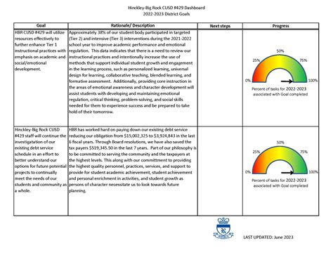 Cusd Calendar 2022 2022