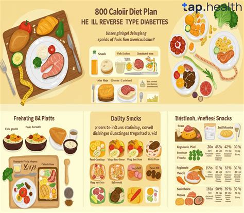 800 Calorie Diet to Reverse Diabetes: A Complete Guide