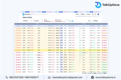 Image result for Python Programs NSE Option Chain