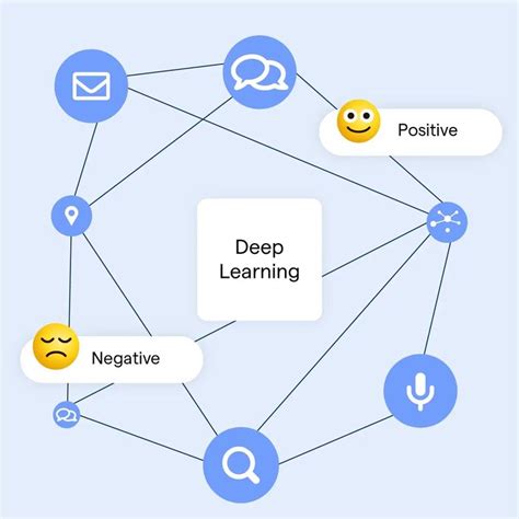 Image result for Types of Deep Learning and Its Algorithms