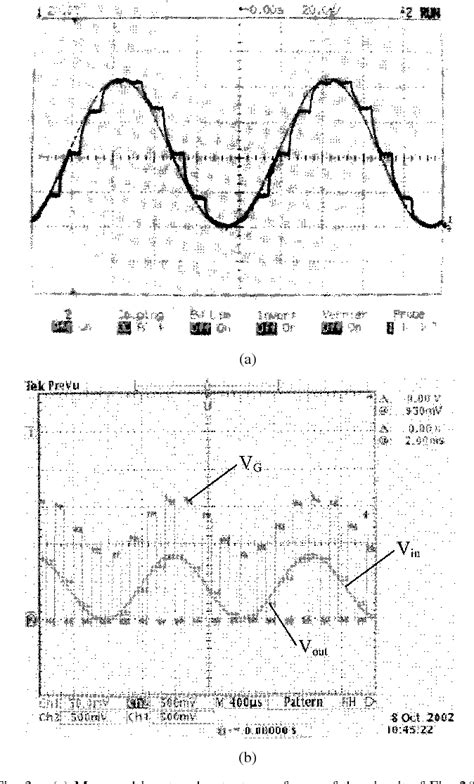 Analog Data Graph 的图像结果