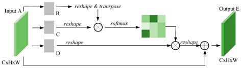 A Land Use Classification Model Based on Conditional Random Fields and ...