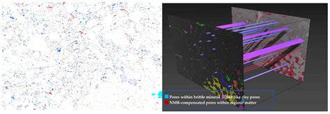 A Dynamic Permeability Model in Shale Matrix after Hydraulic Fracturing ...