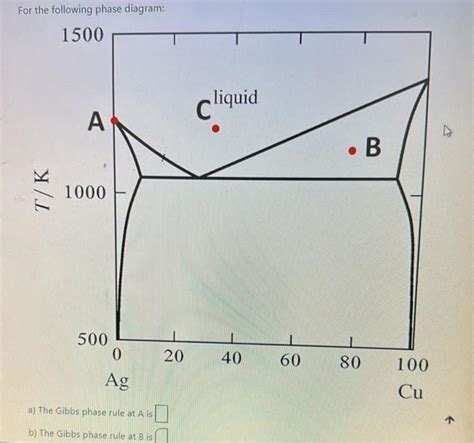 Image result for Gibbs Phase Rule Explained